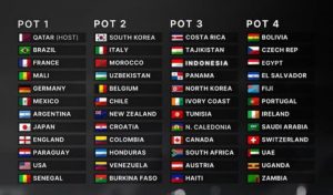 48 Tim! Piala Dunia U-17 2025: Kejutan Menanti!
